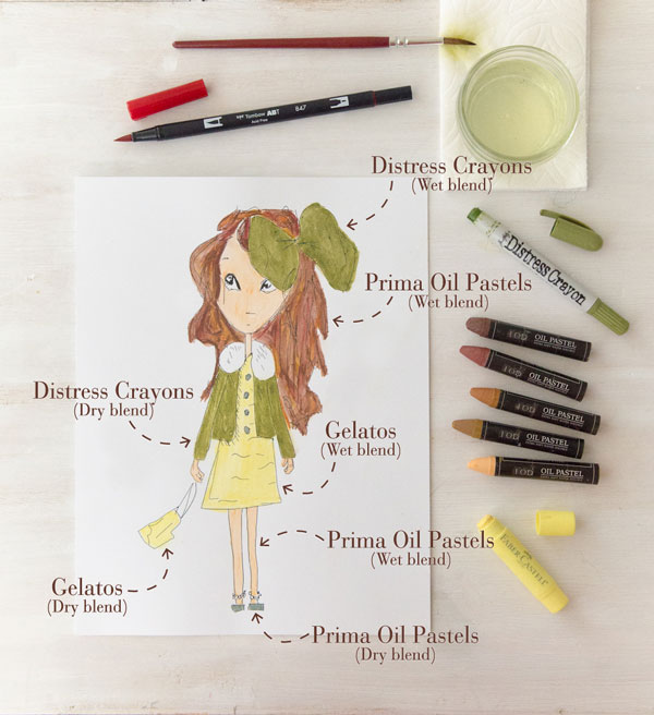 The Ultimate Guide to Water-Soluble Coloring Tools